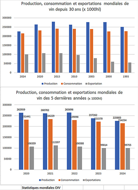 StatprodOIV.jpg